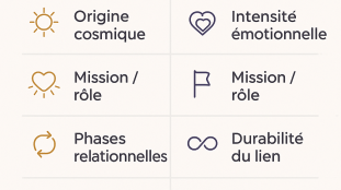 Différence flamme jumelle âme sœur : schéma explicatif des 7 distinctions essentielles