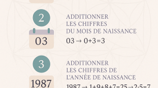 calculer chemin de vie numérologie étapes simple